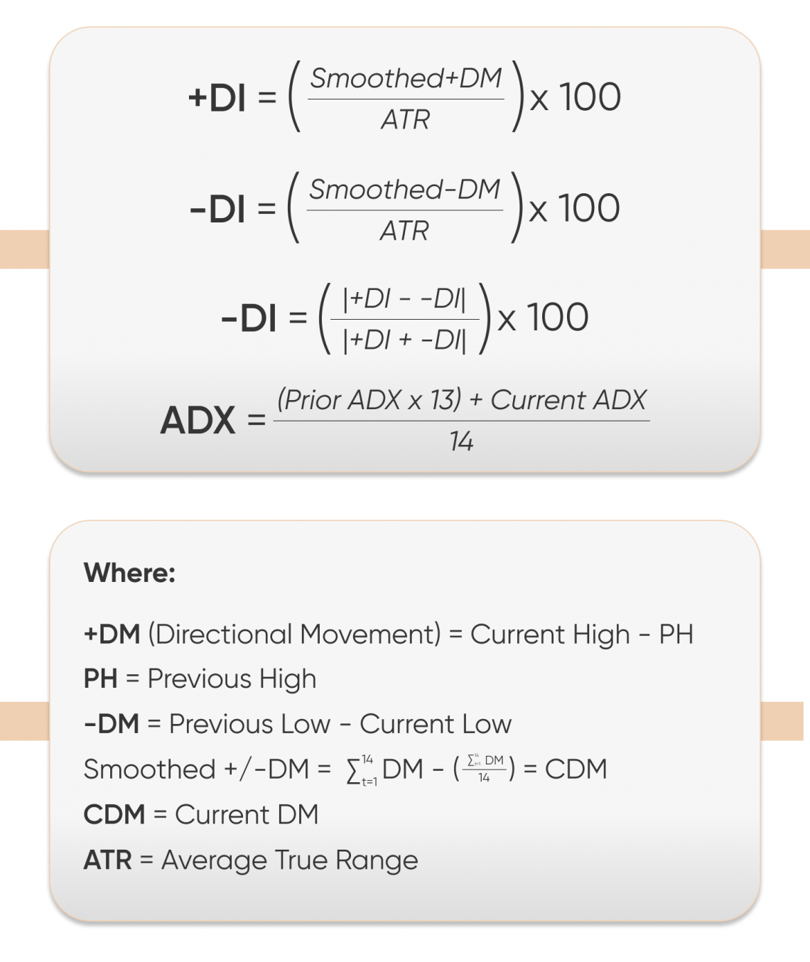 Top Momentum Indicators Momentum Indicators List