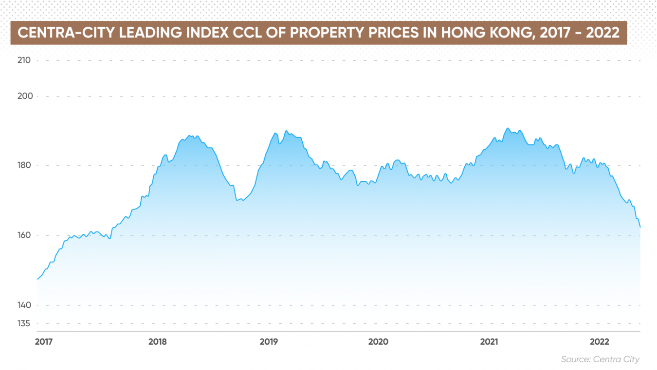 Hong Kong Housing Price Crash Does Hong Kong Have A Housing Crisis