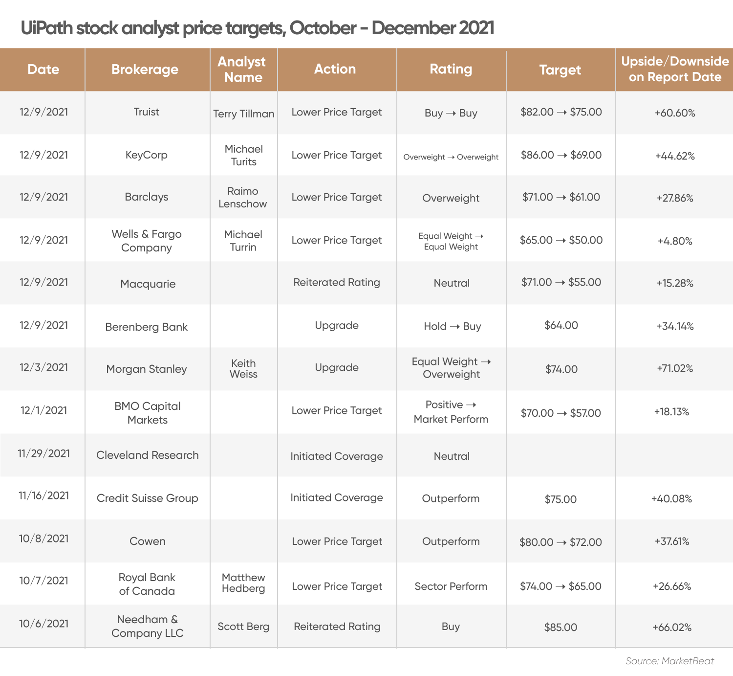 Uipath Path Stock Forecast A Bumpy Road Since Ipo