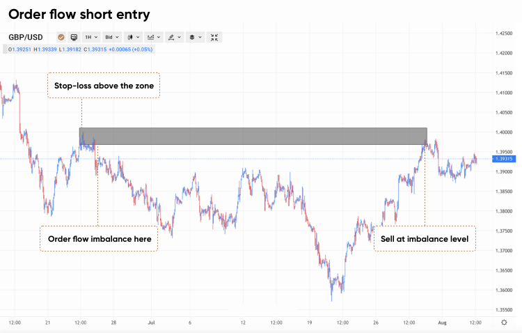 Naked Trading Guide How To Trade Naked