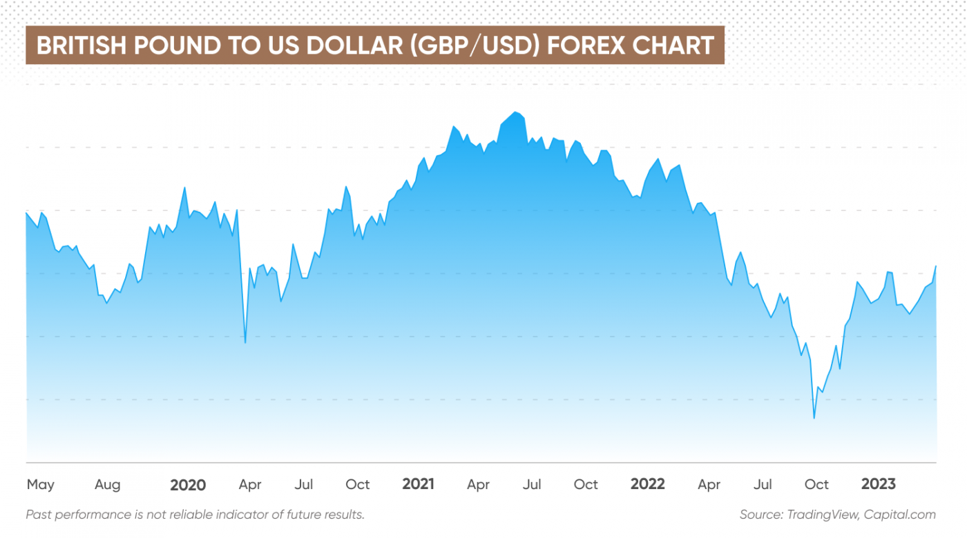 Stocks Vs Forex Whats The Difference Capital