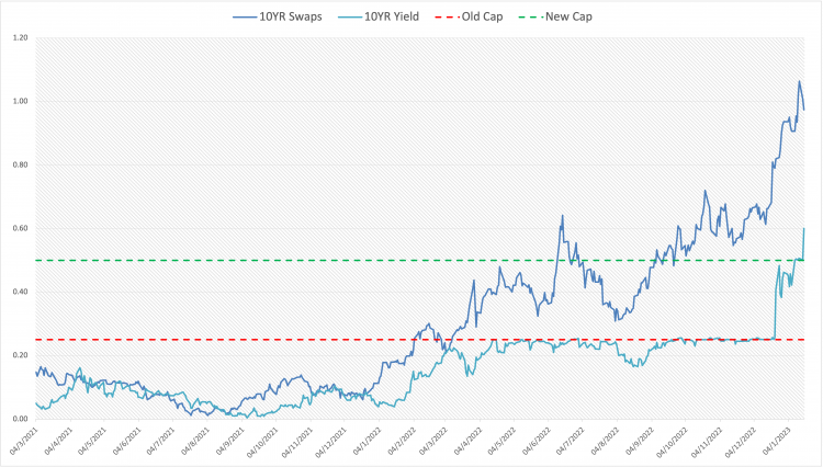 Usd Jpy Price Outlook Japanese Yen Volatility Soars Ahead Of Boj Meeting