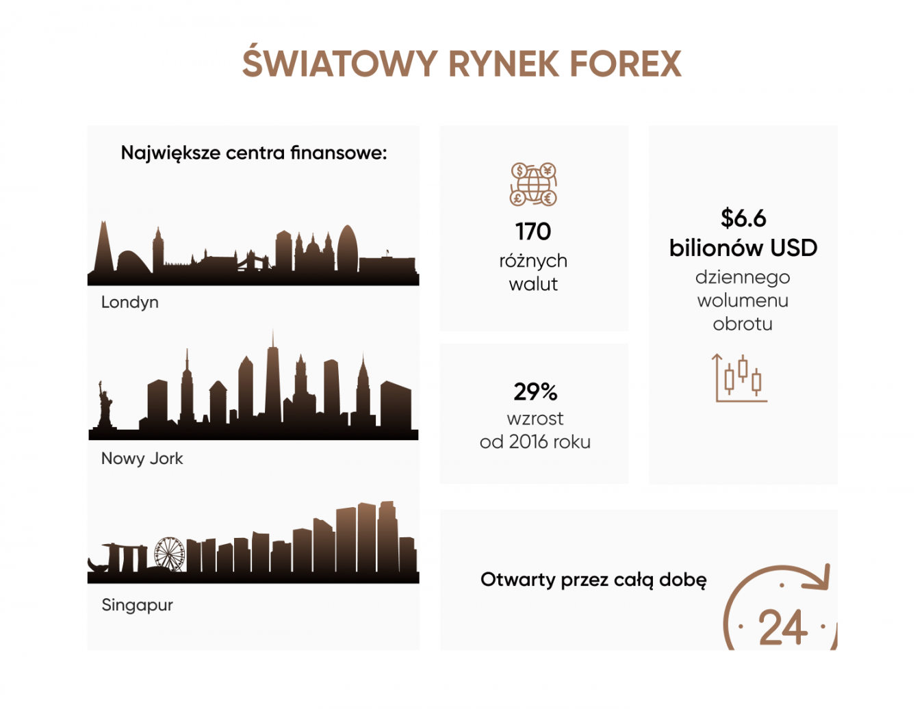 Handel Forex Jak Handlowa Na Rynku Forex Capital