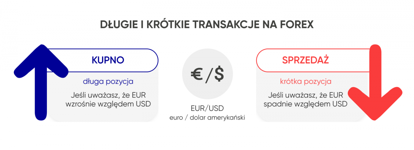 Handel Forex Jak Handlowa Na Rynku Forex Capital