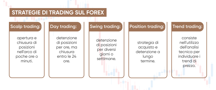 Forex Trading Come Fare Trading Sul Forex Capital