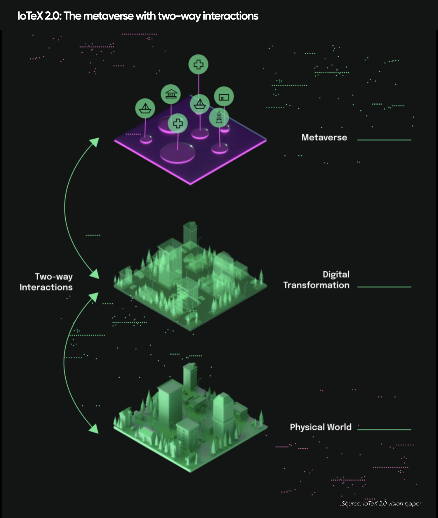 IoTeX 2.0: The metaverse with two-way interactions