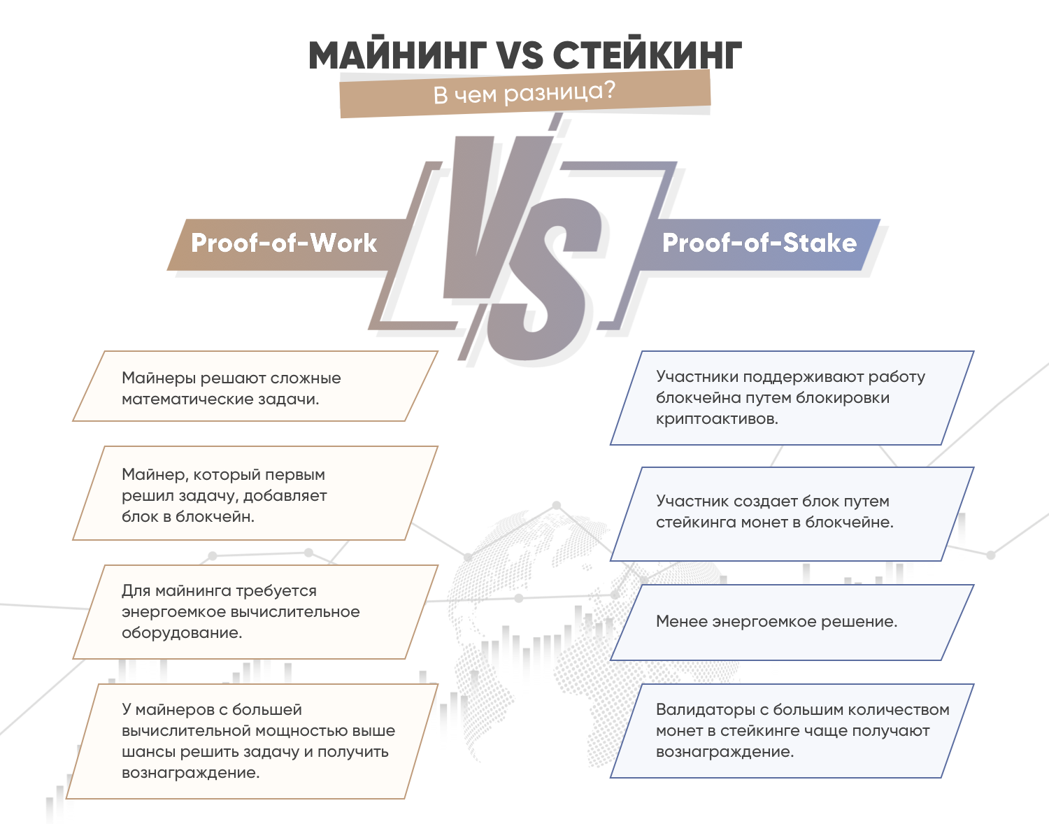 МАЙНИНГ VS. СТЕЙКИНГ
