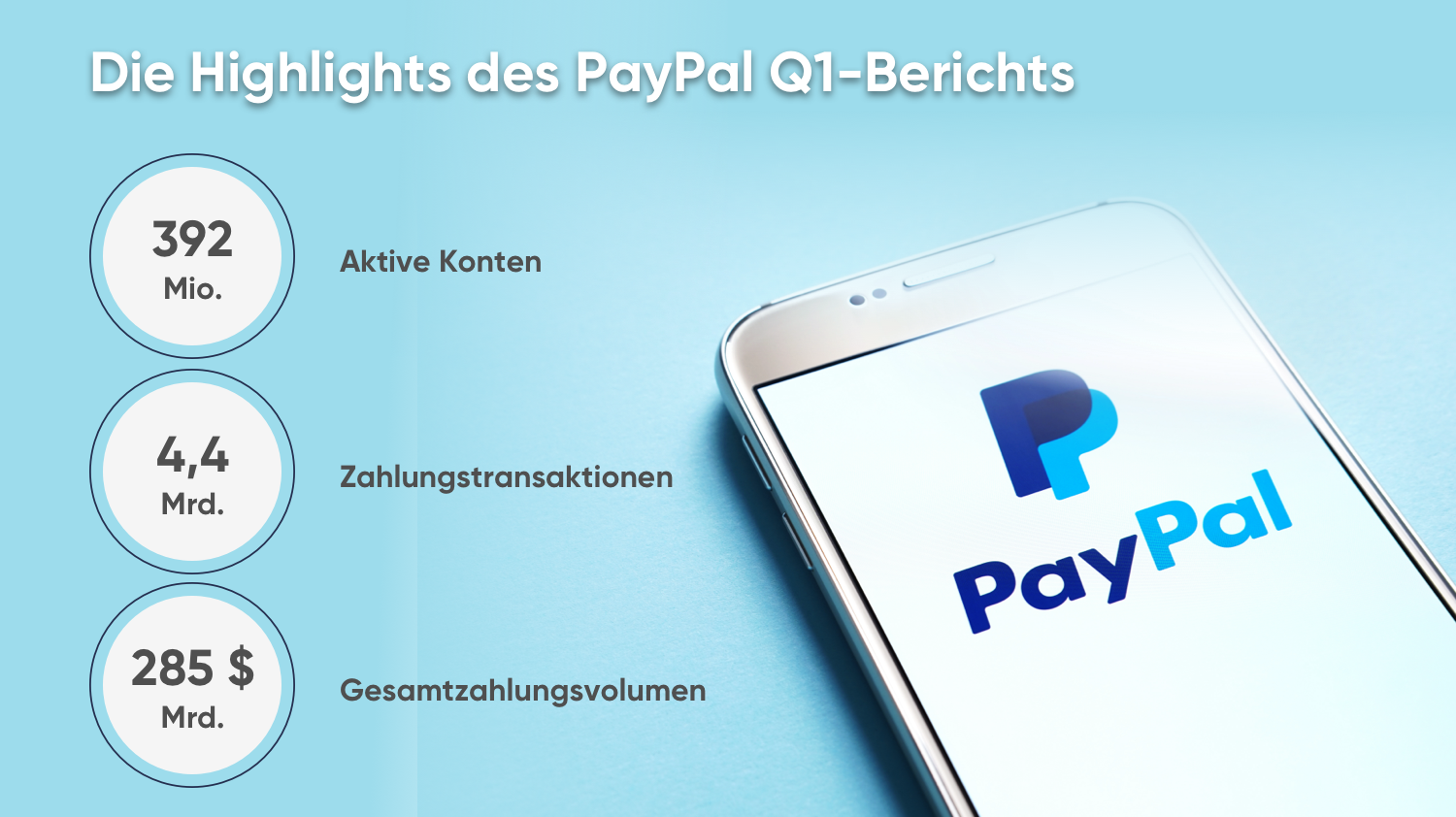 PayPal PayPal