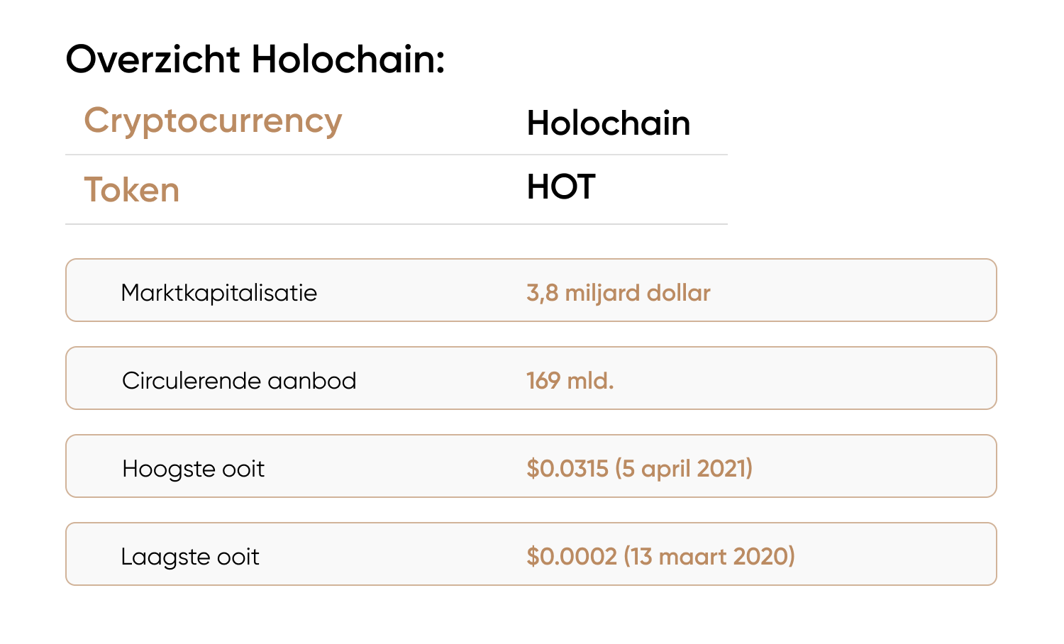 Overzicht Holochain