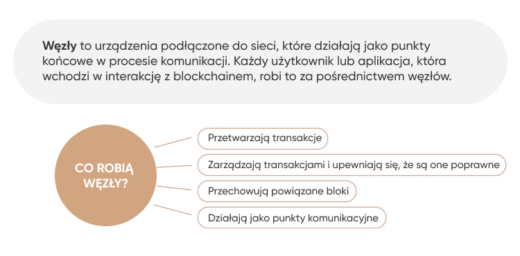 CO ROBIĄ WĘZŁY?