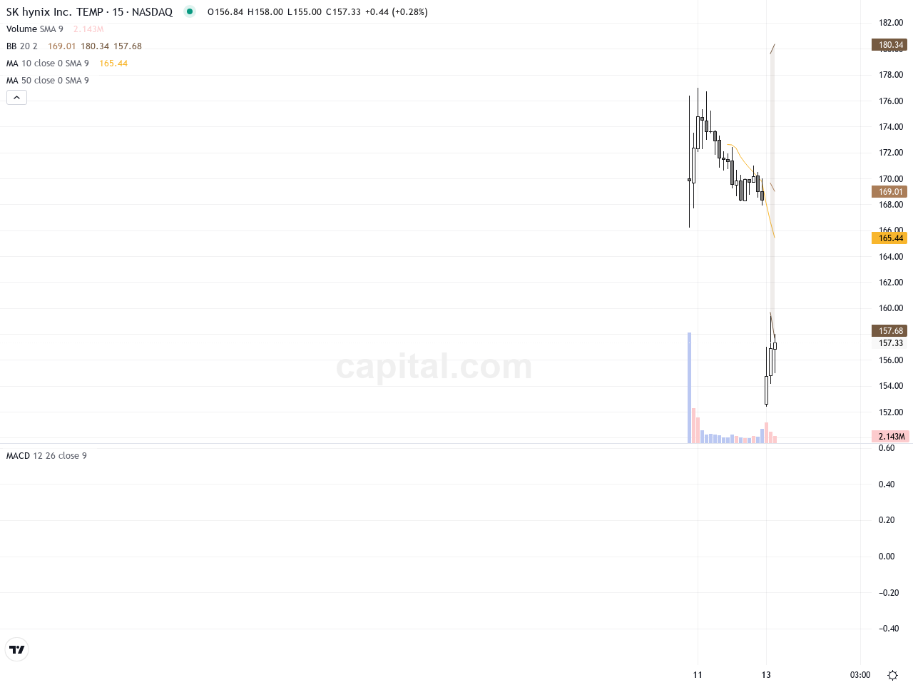 SKHY ADR 首日上市報價