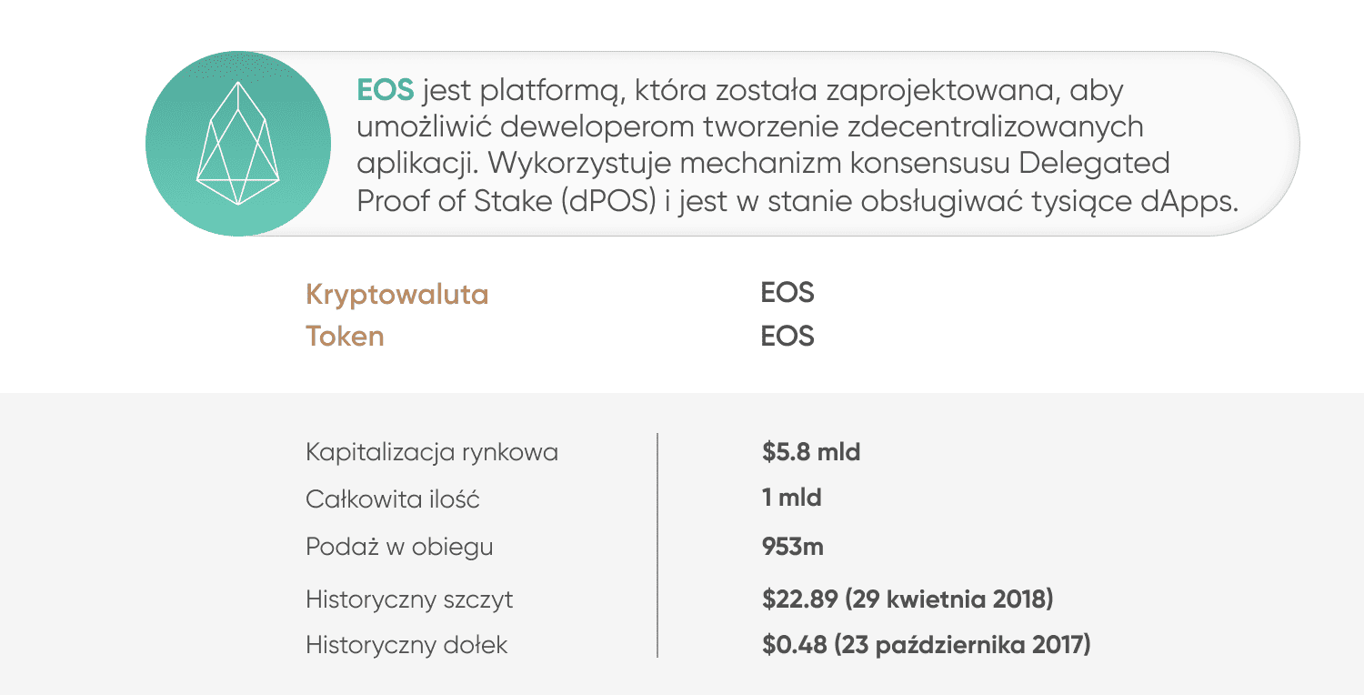 EOS