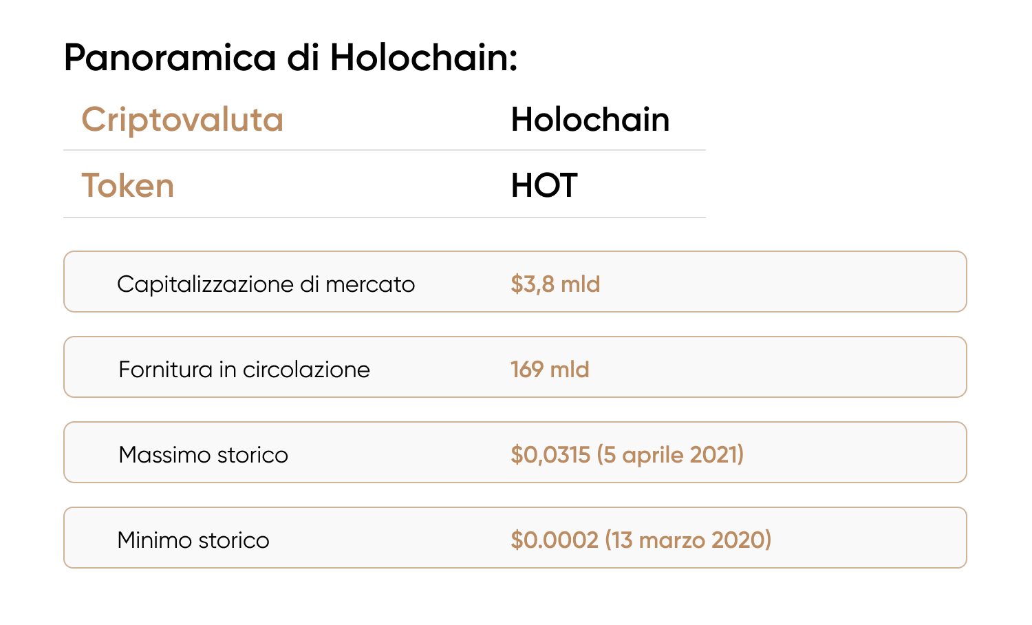 Panoramica di Holochain