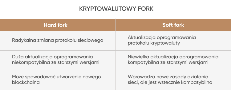 KRYPTOWALUTOWY FORK