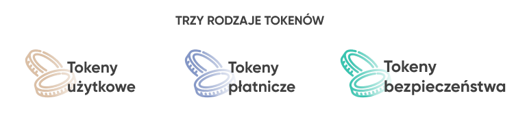 TRZY RODZAJE TOKENÓW