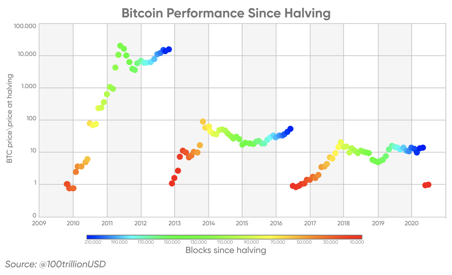 Зима 2025 прогноз. Bitcoin Price prediction Daily.