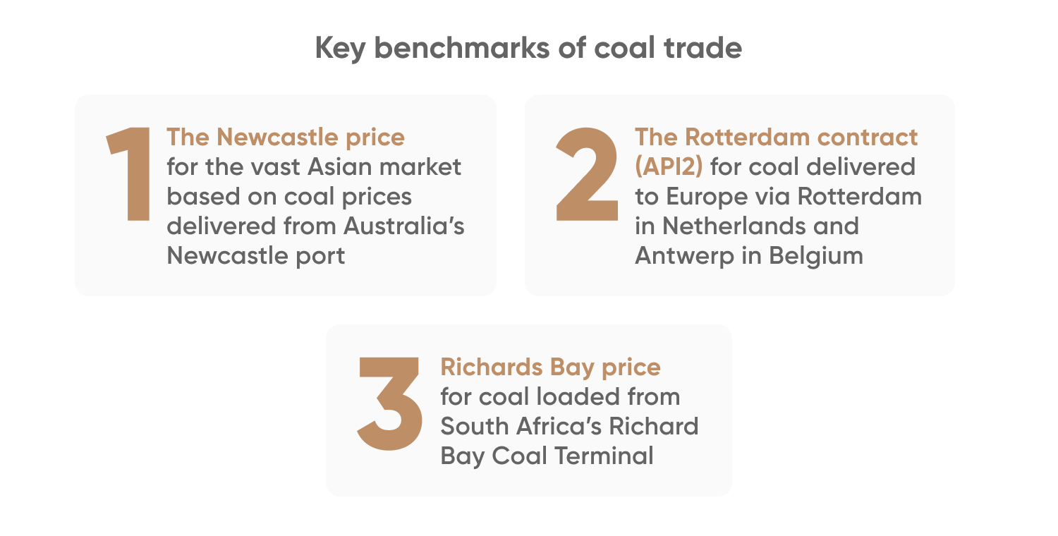 Key benchmarks of coal trade