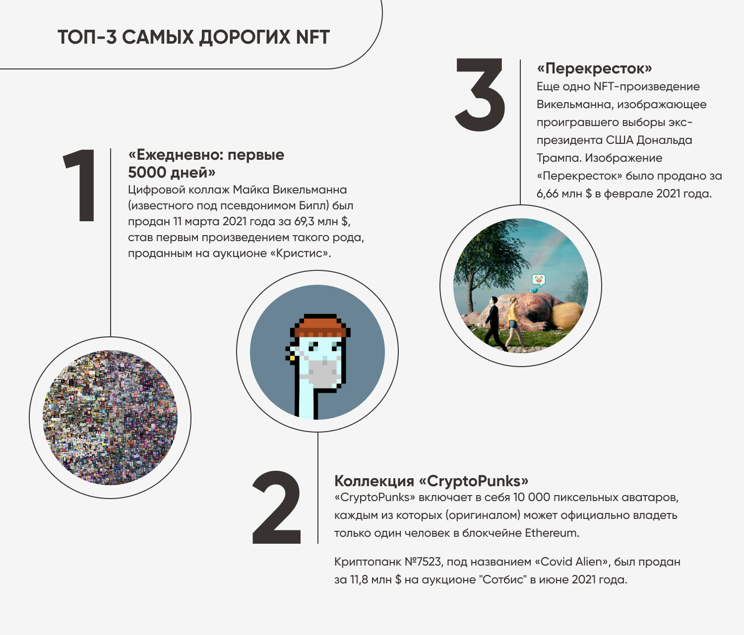 ТОП-3 самых дорогих NFT