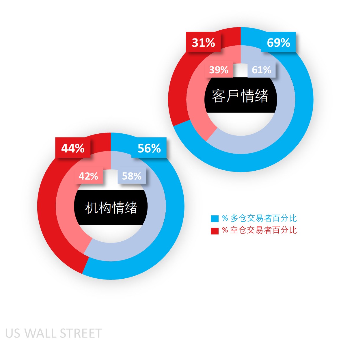 道指走势图表，显示市场技术分析数据
