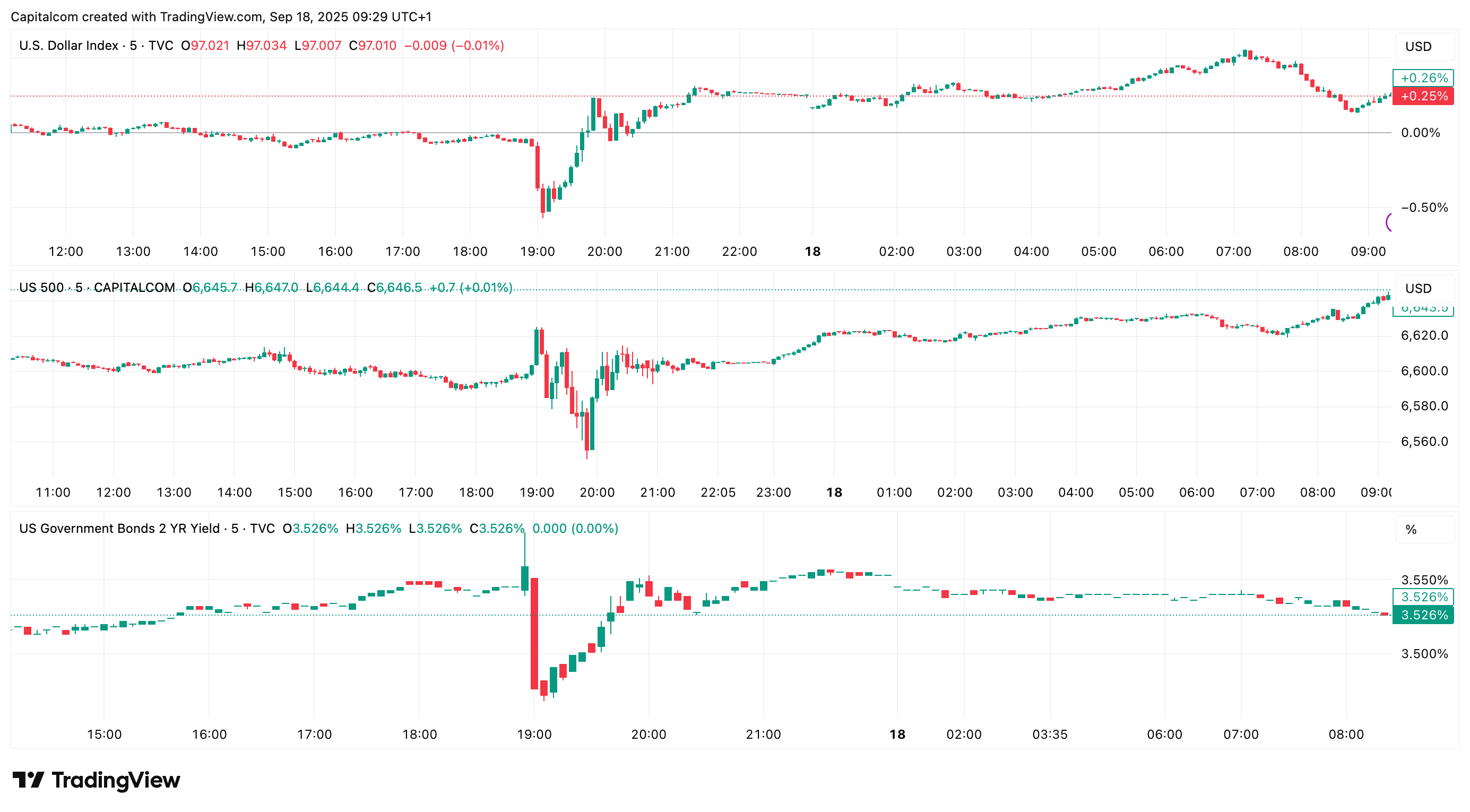 A graph of stock marketAI-generated content may be incorrect.