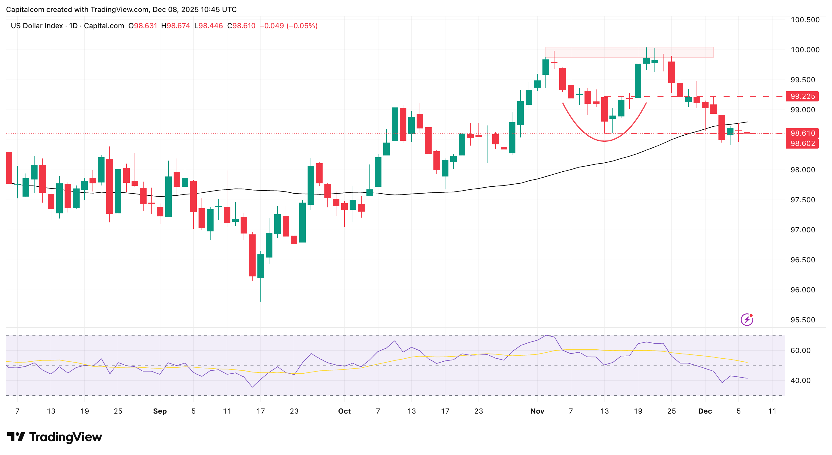 A graph of stock marketAI-generated content may be incorrect.