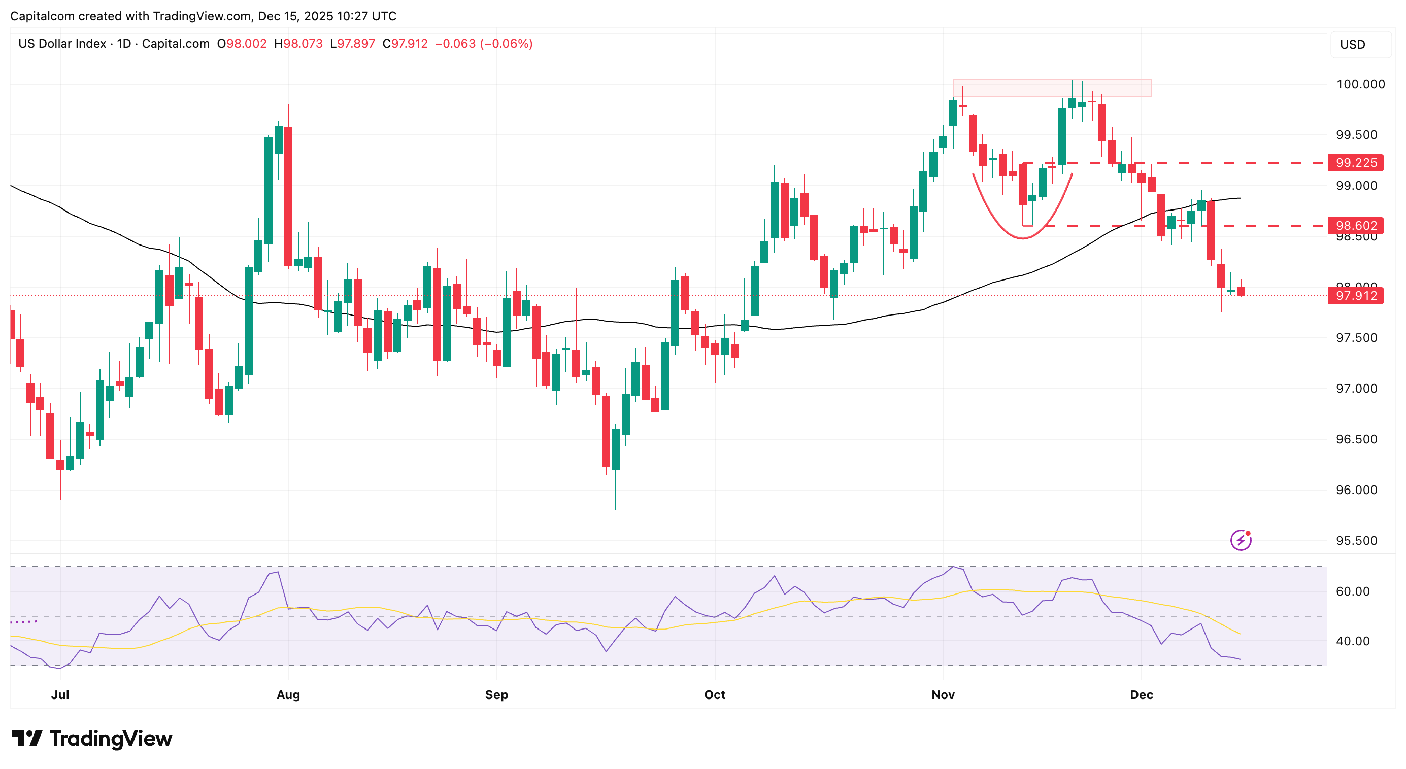 A graph of stock marketAI-generated content may be incorrect.