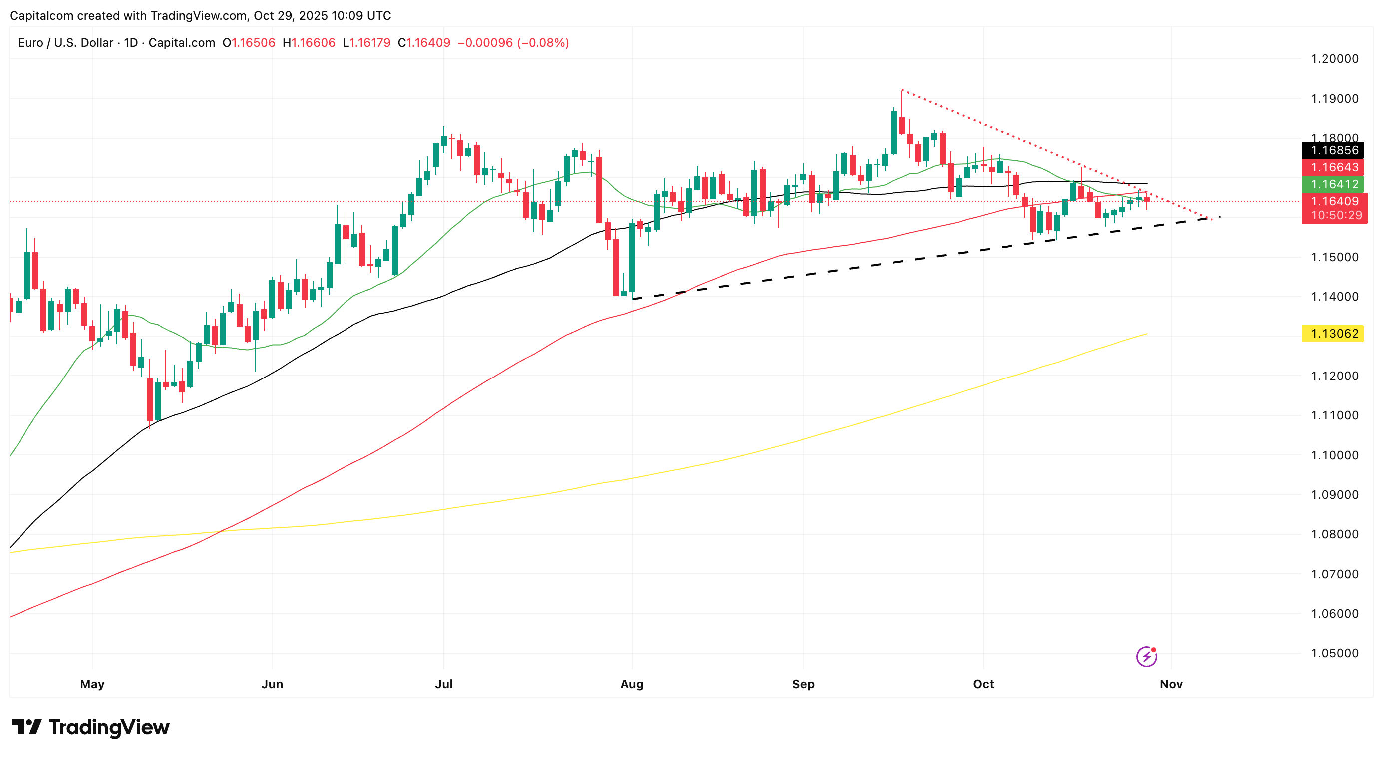 A graph of a stock marketAI-generated content may be incorrect.