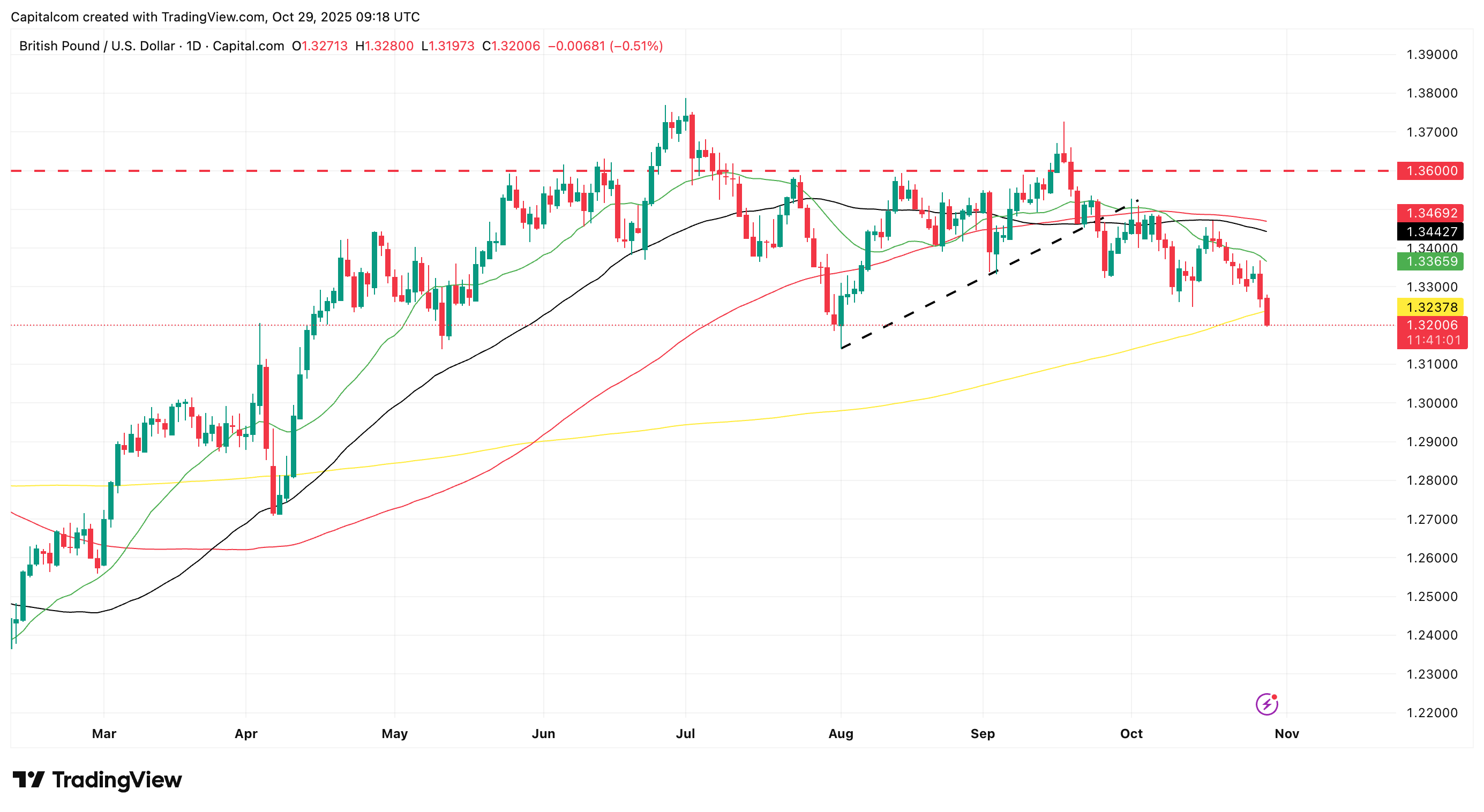 A graph of stock marketAI-generated content may be incorrect.