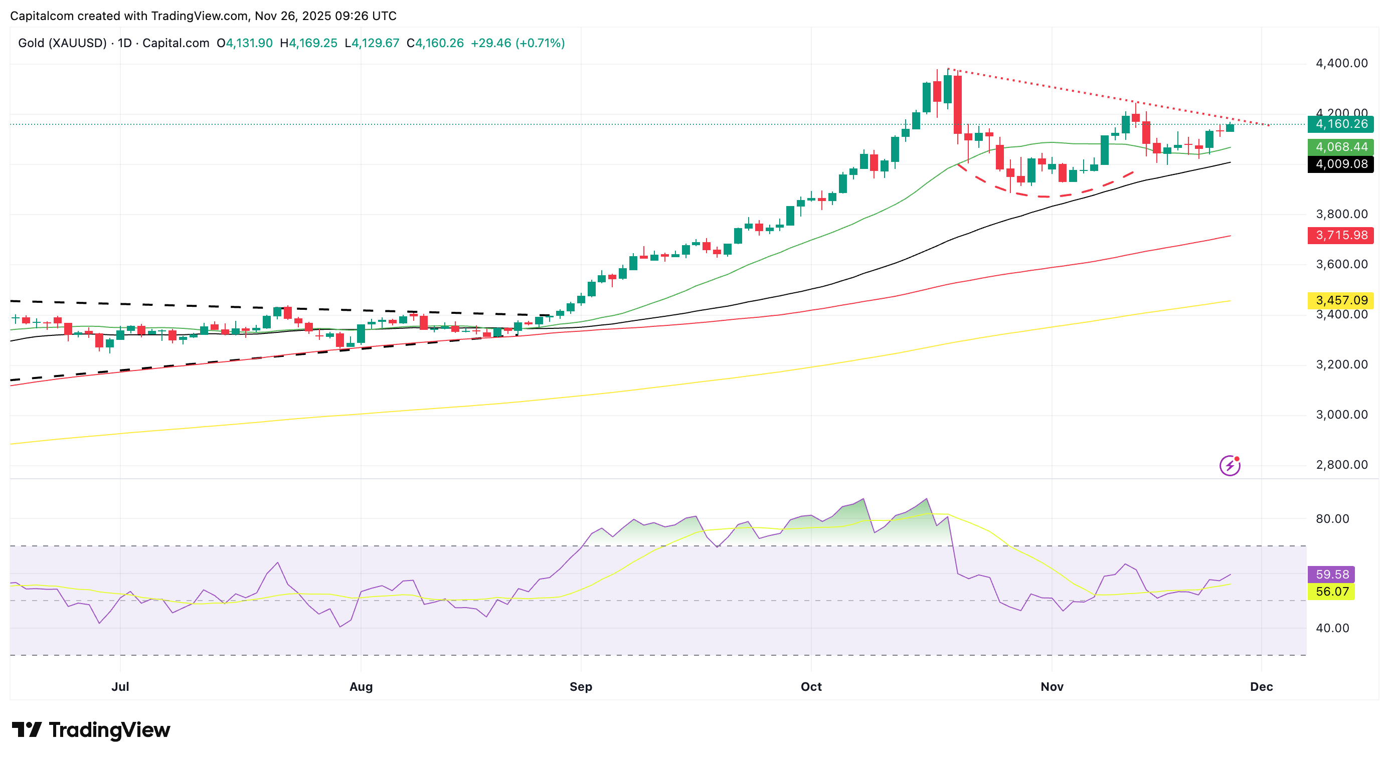 A graph of stock marketAI-generated content may be incorrect.