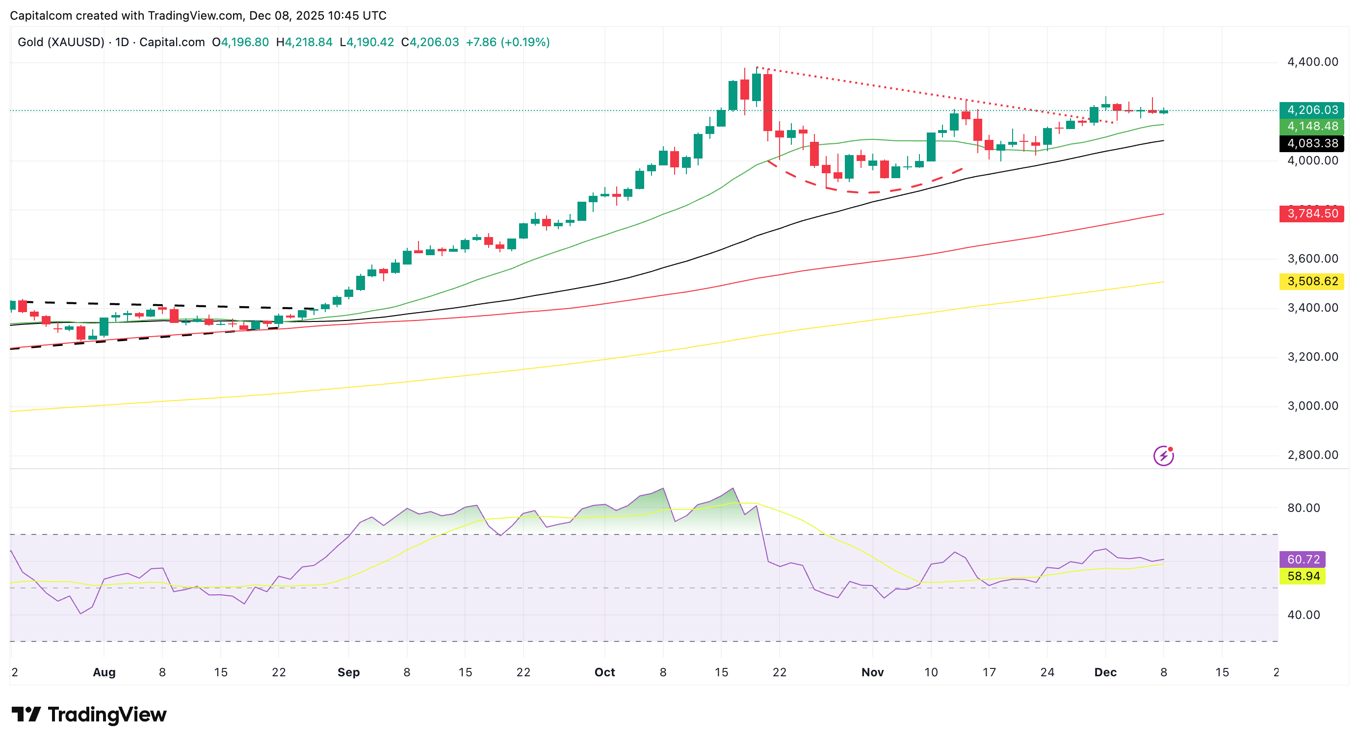 A graph with different colored linesAI-generated content may be incorrect.