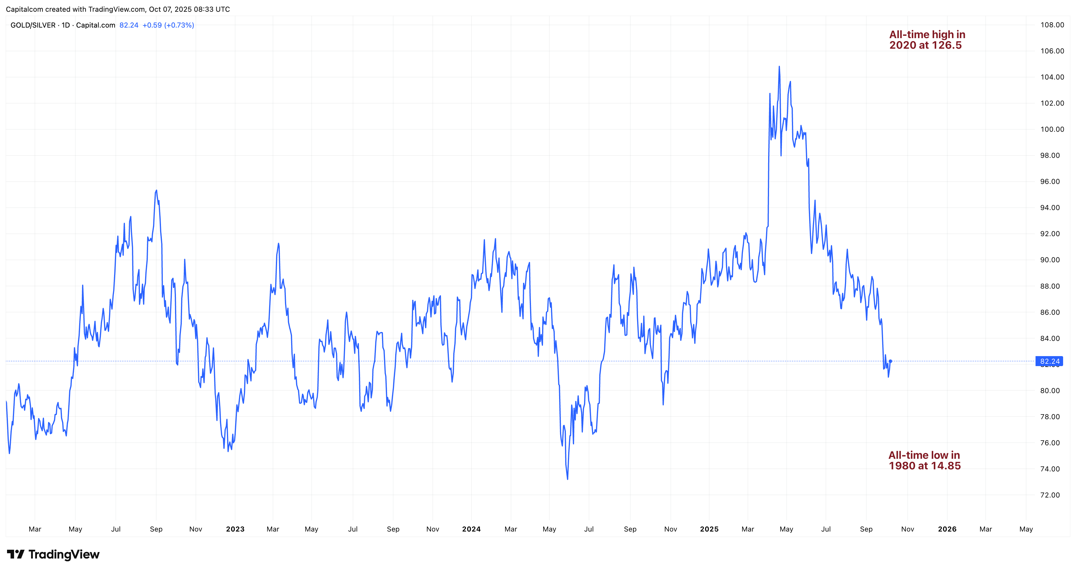 A graph showing a line of blue linesAI-generated content may be incorrect.