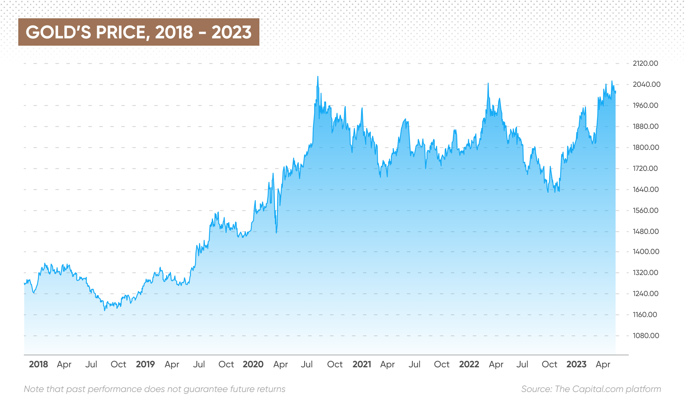 Gold Price Predictions Next 5 Years What Will The Gold Price Be In 5 