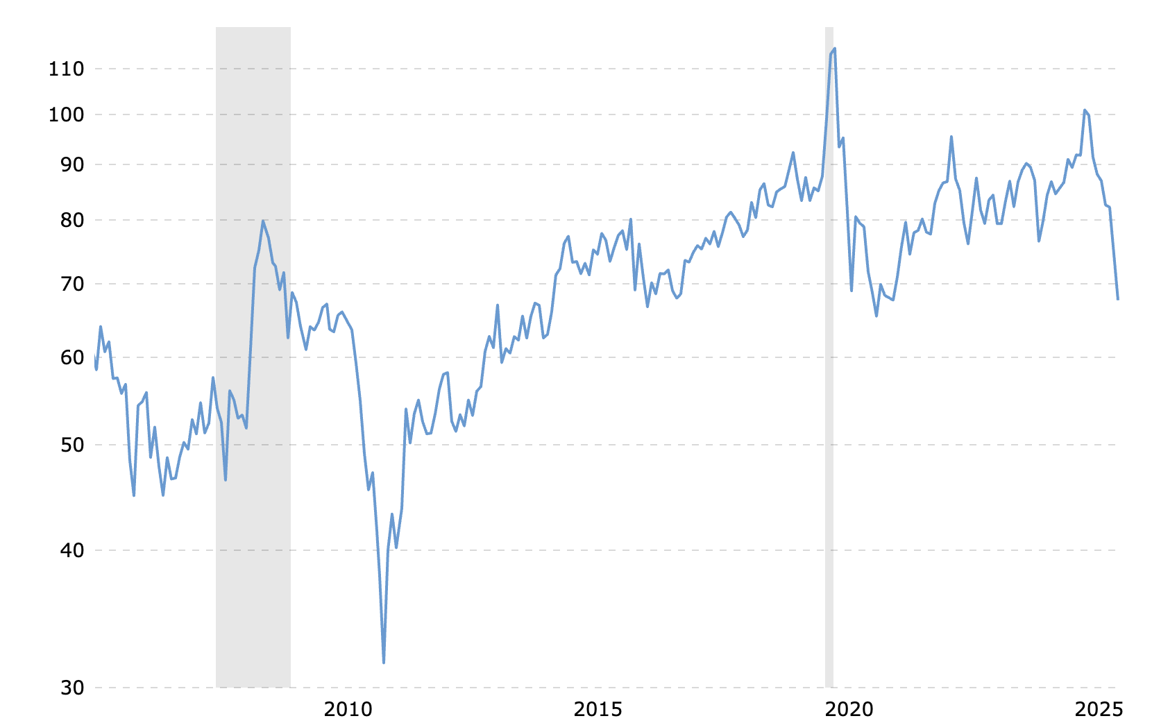 A graph showing the growth of the stock marketAI-generated content may be incorrect.