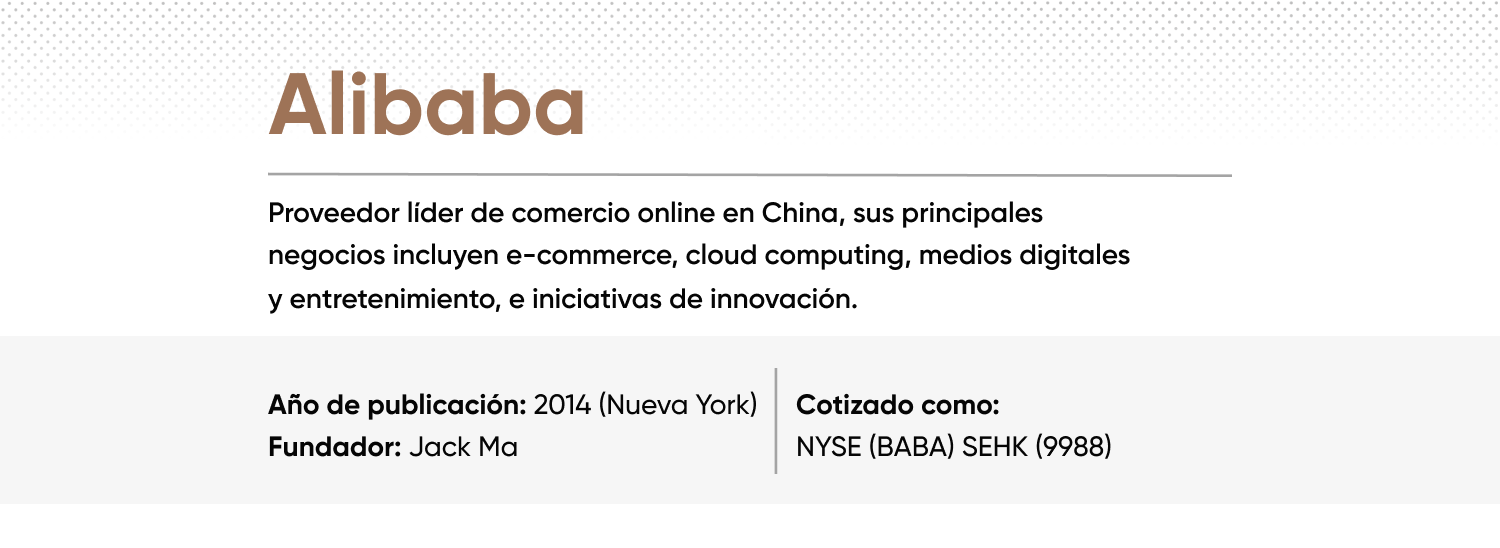 Trading de acciones Alibaba