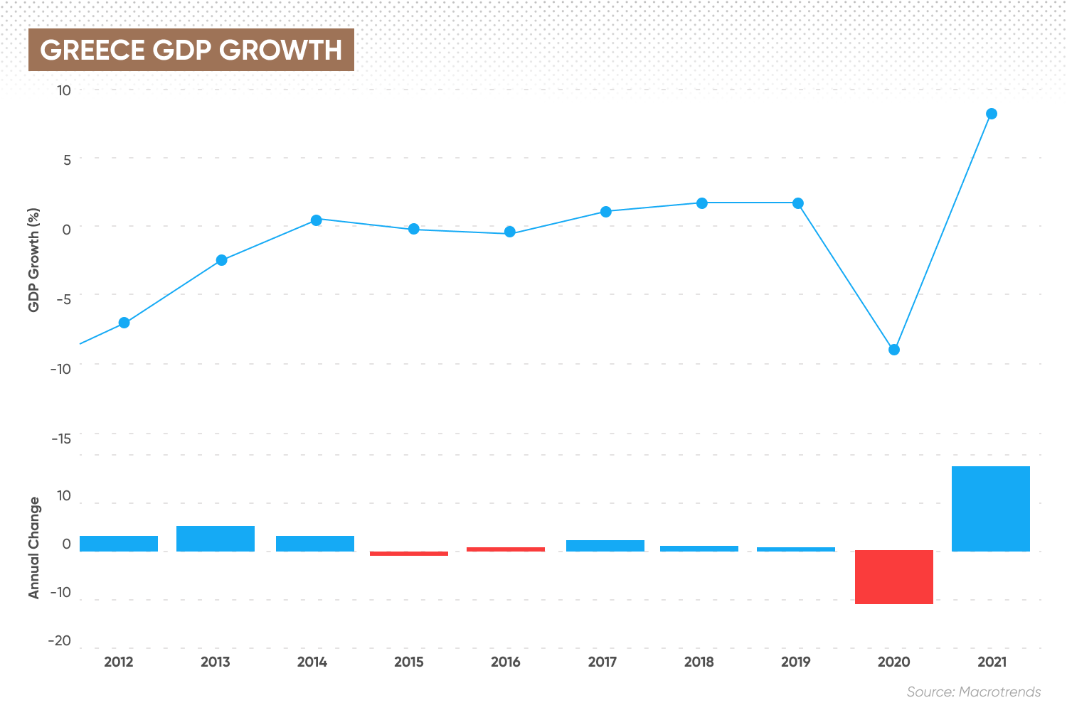 Greece GDP growth