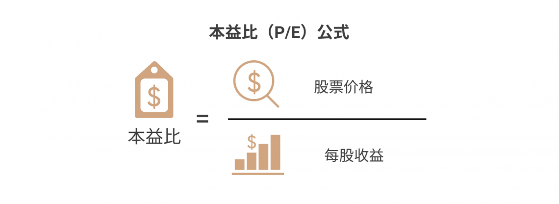 本益比（P/E）公式