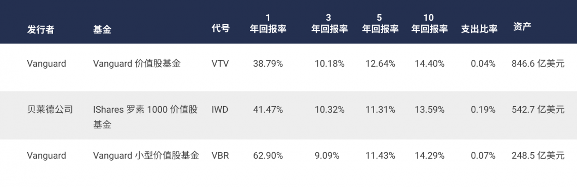 发行者