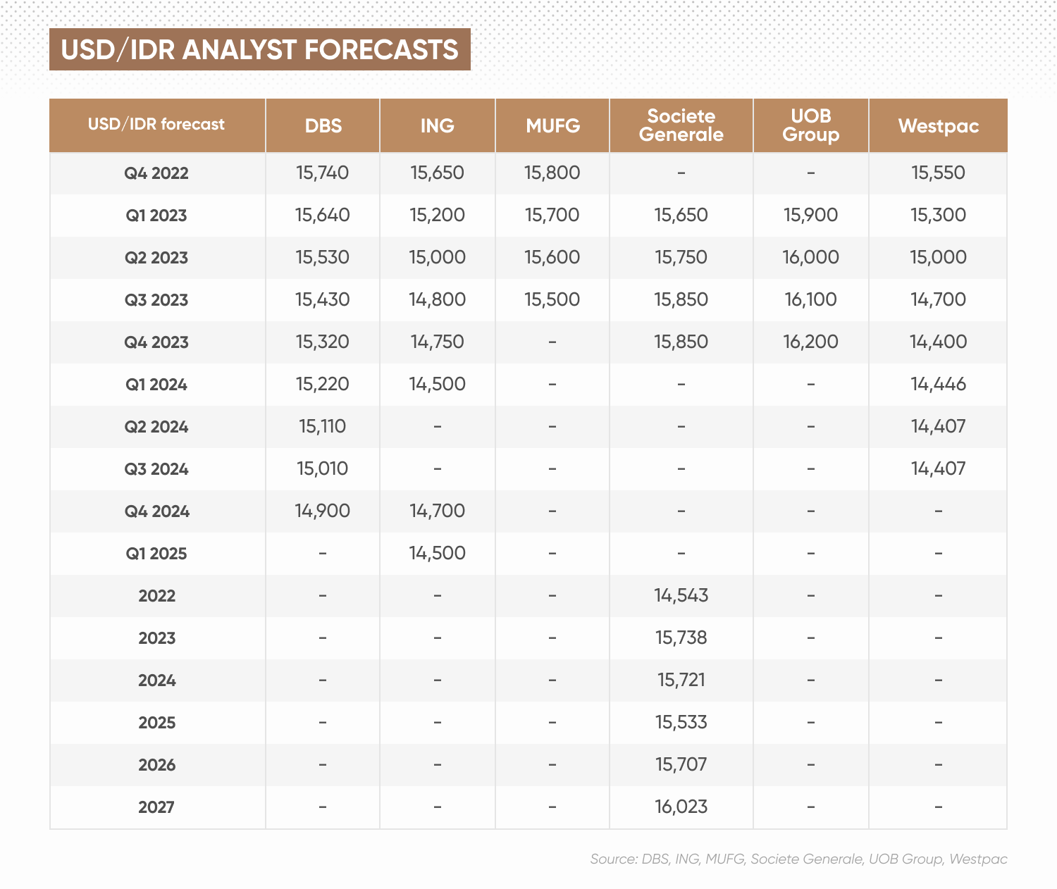 USD/IDR analyst forecasts