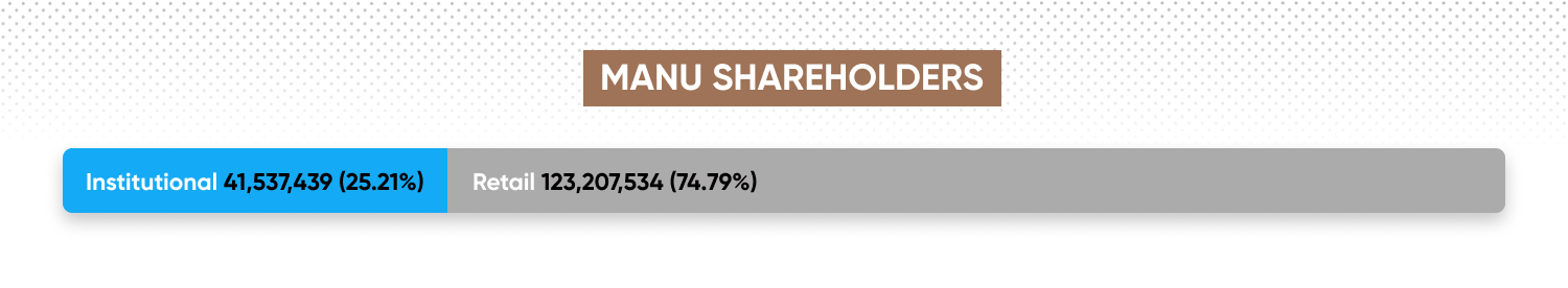 MANU shareholders