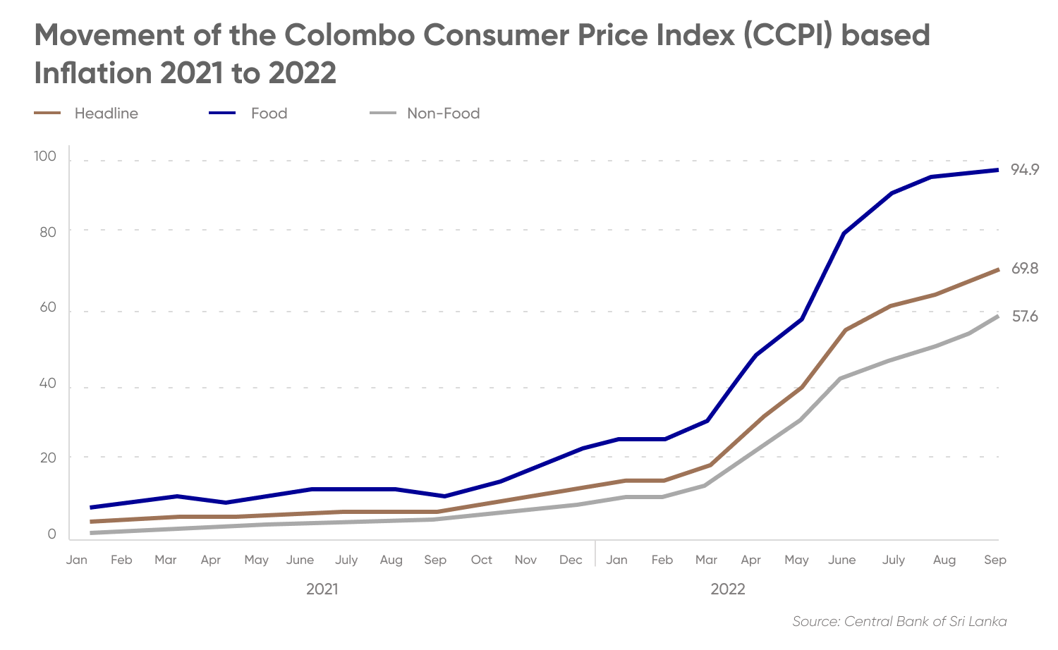 A graph of CCPI based on inflation