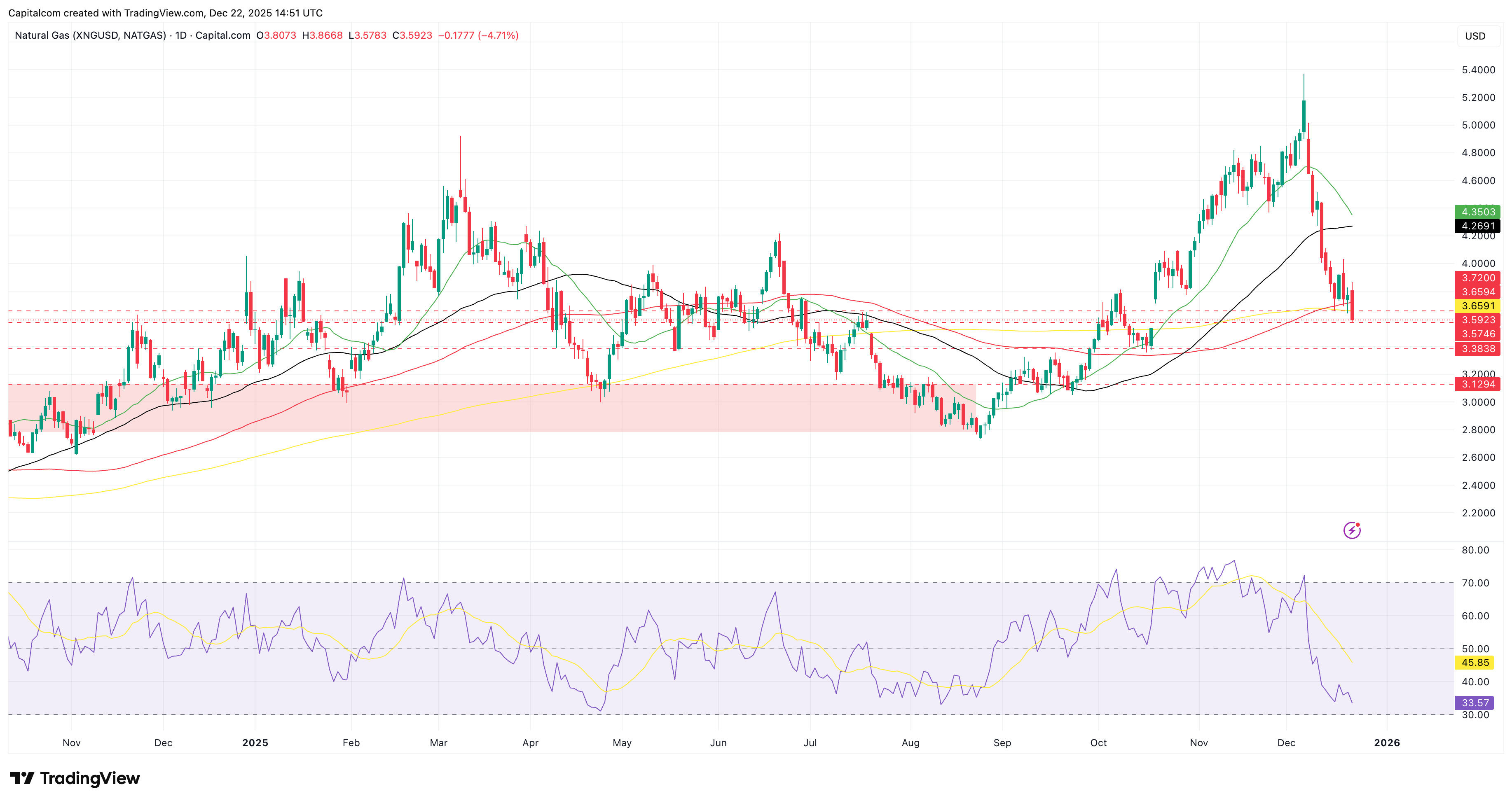 A graph of stock marketAI-generated content may be incorrect.