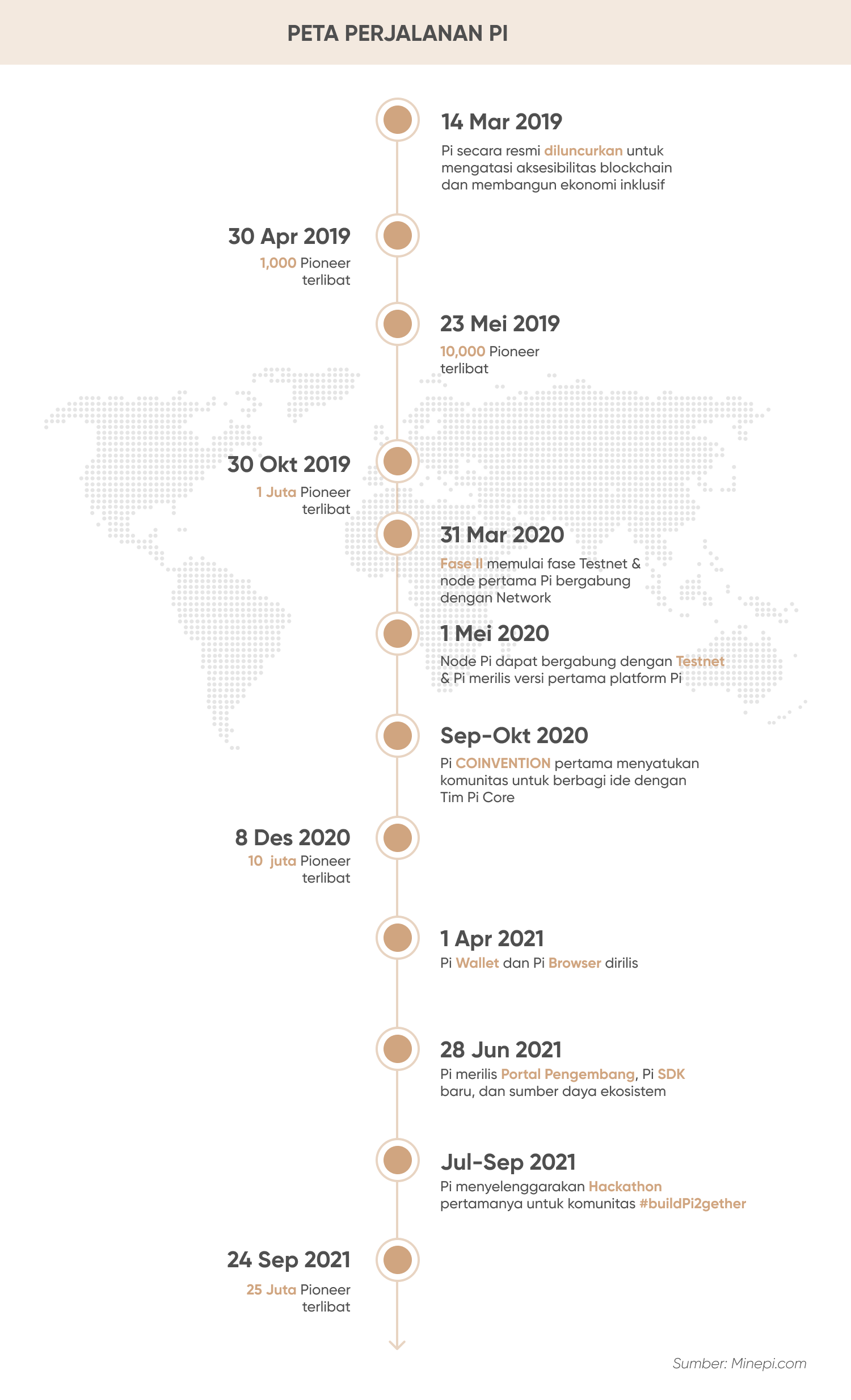 PI ROADMAP