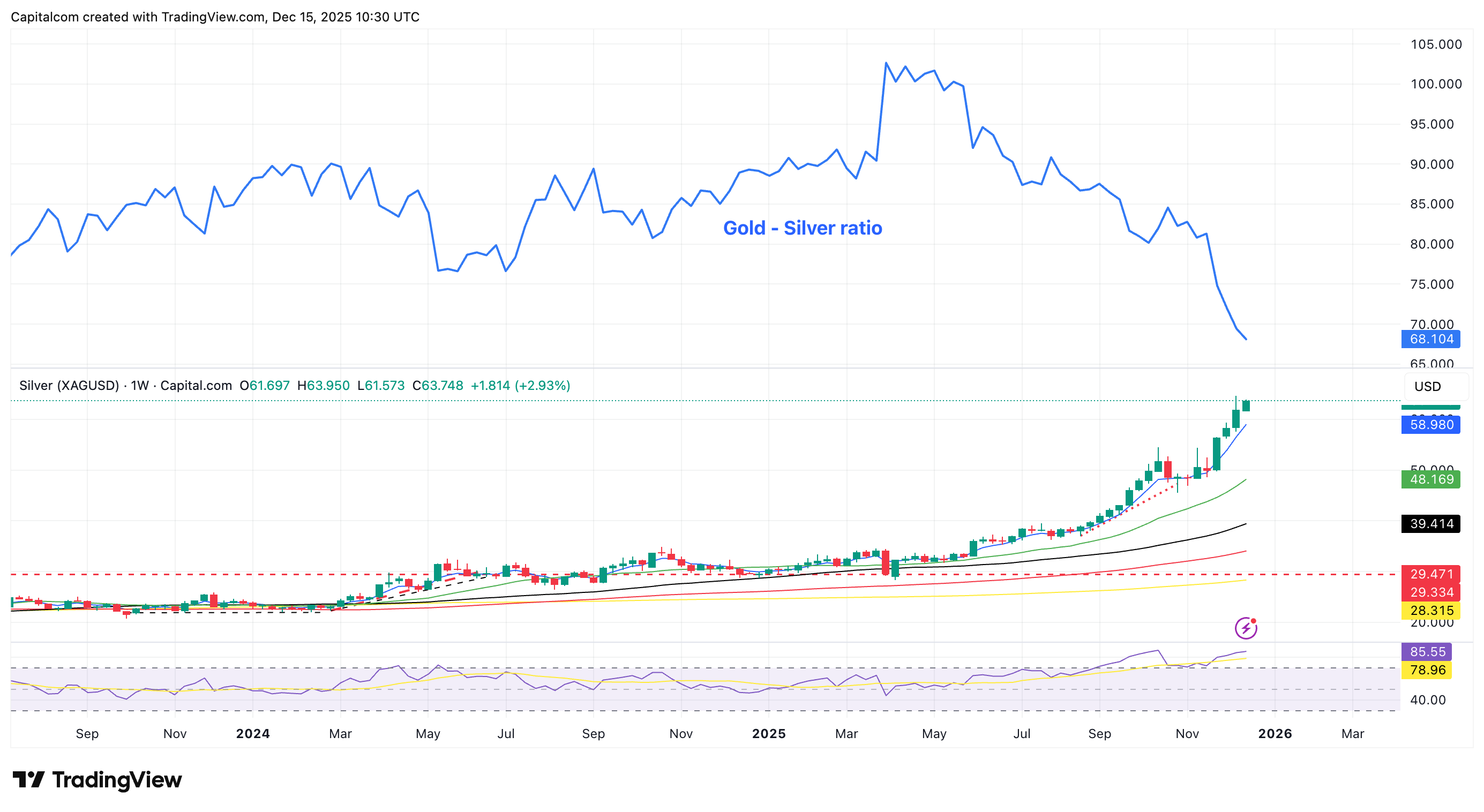 A graph of stock marketAI-generated content may be incorrect.