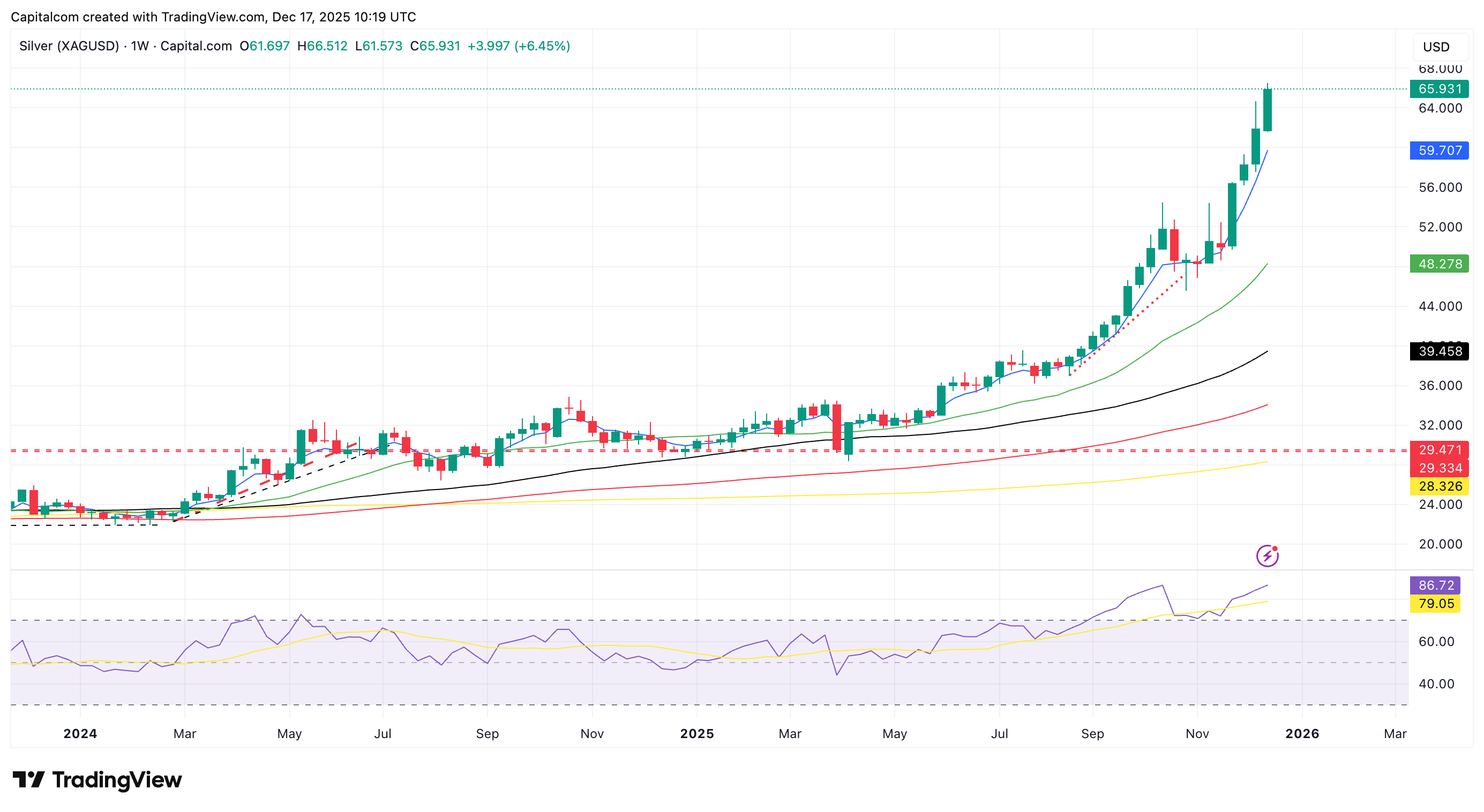 A graph of stock marketAI-generated content may be incorrect.