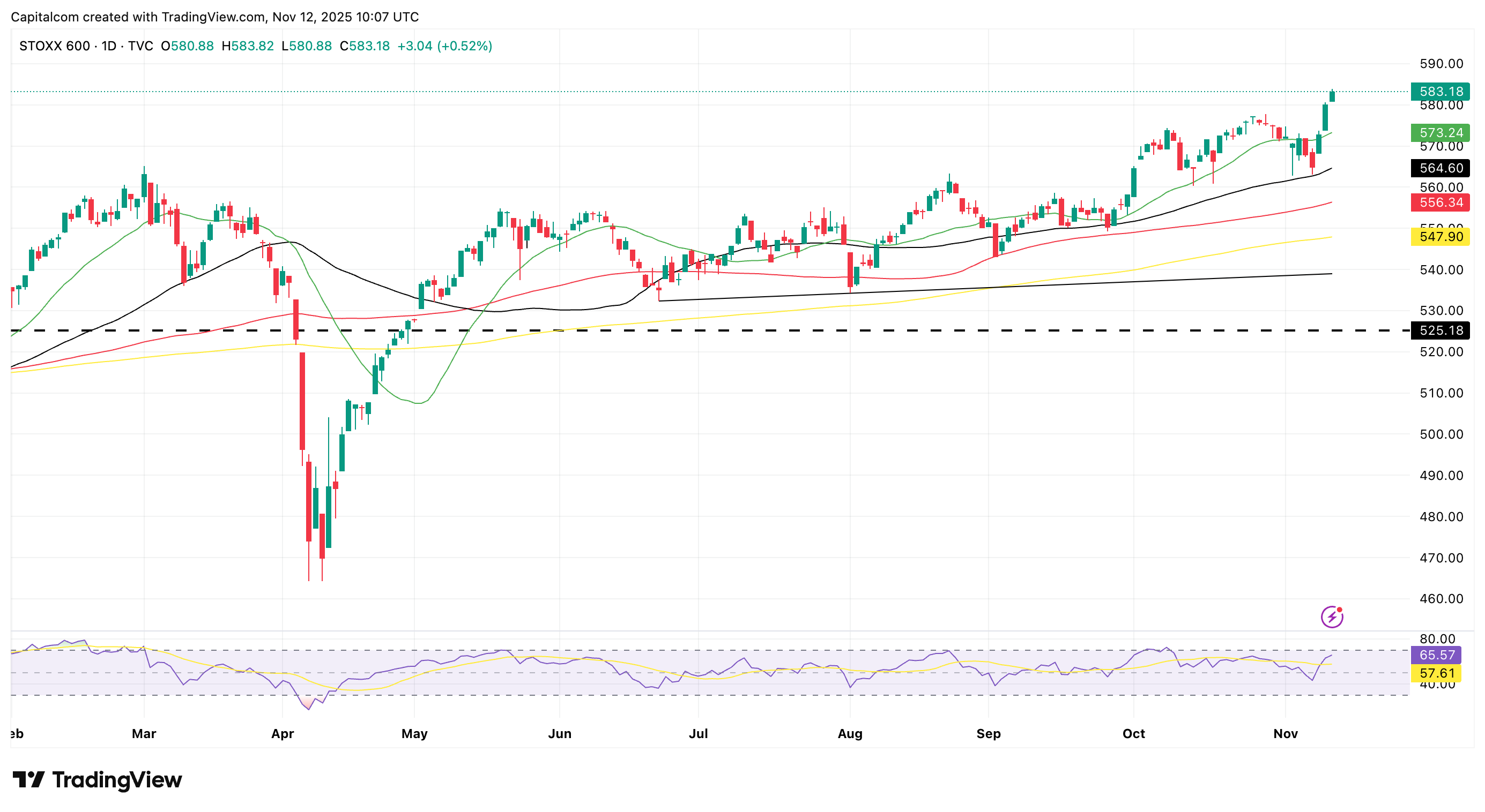 A graph of stock marketAI-generated content may be incorrect.