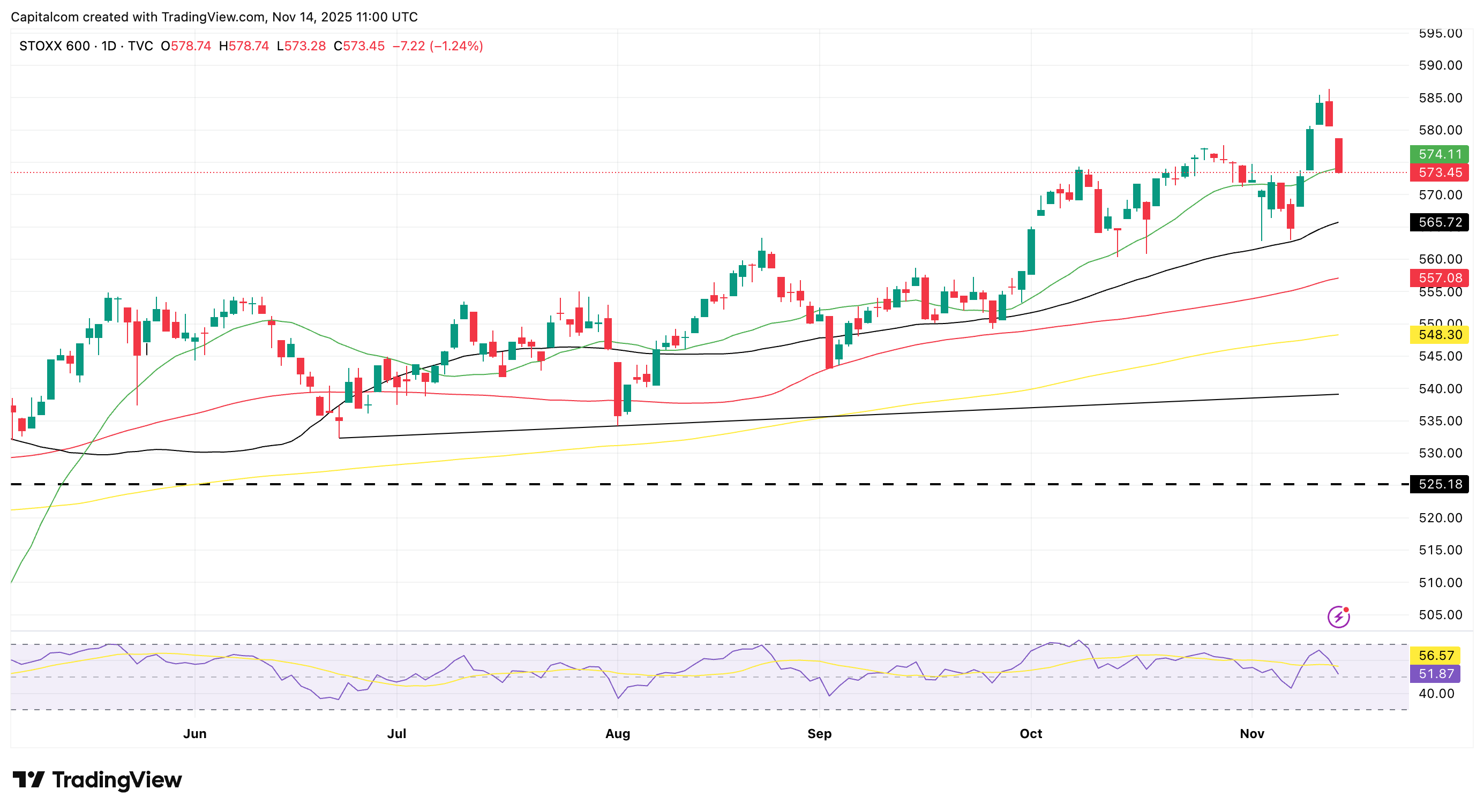 A graph with lines and numbersAI-generated content may be incorrect.