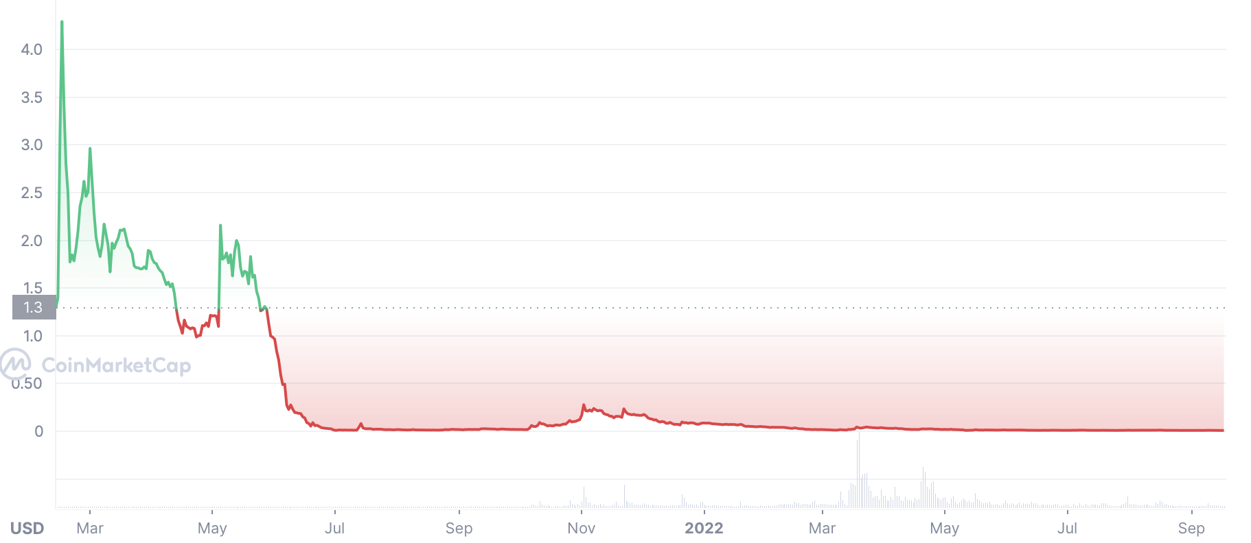 JASMY price history