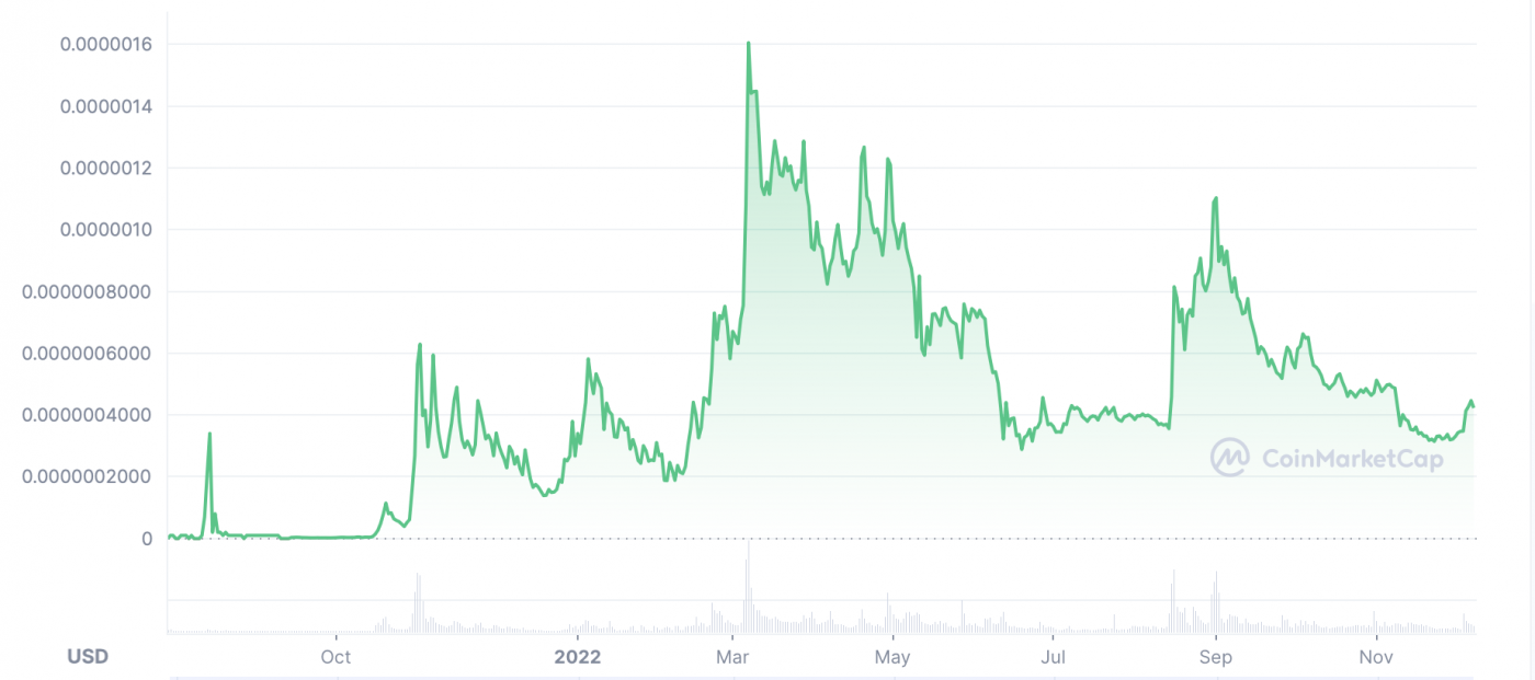 BRISE price history