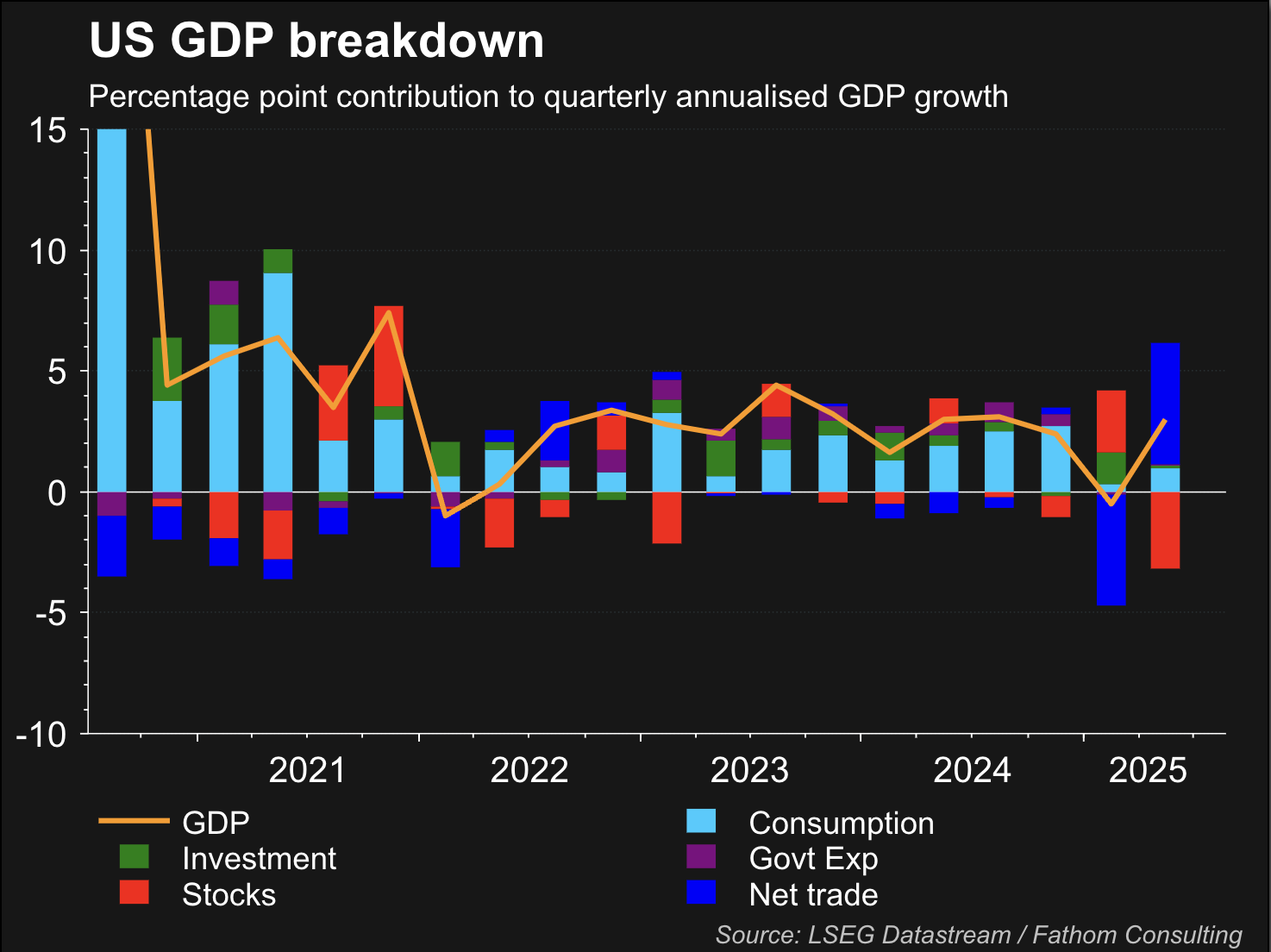 A graph of growth and declineAI-generated content may be incorrect.