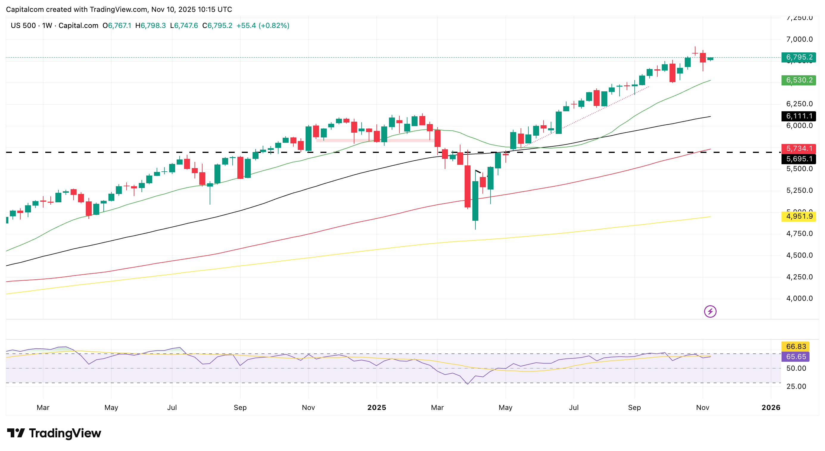 A graph of stock marketAI-generated content may be incorrect.